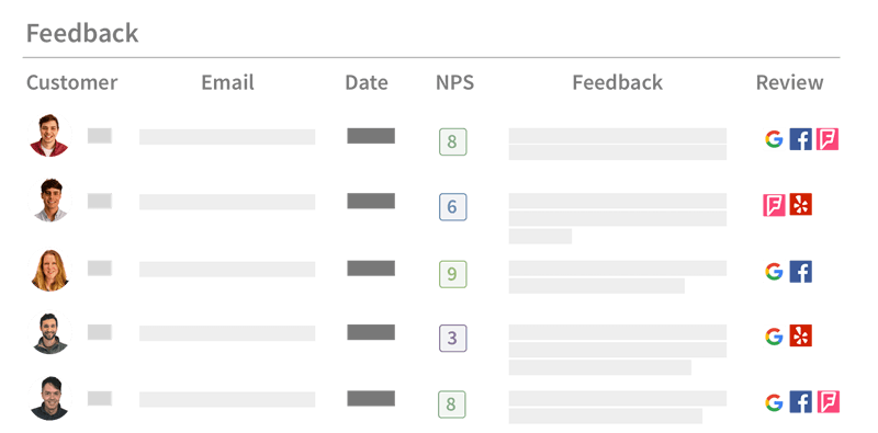 See Valuable Customer Feedback